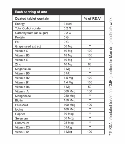 Multivitamin And Multiminerals Tablet supplement facts