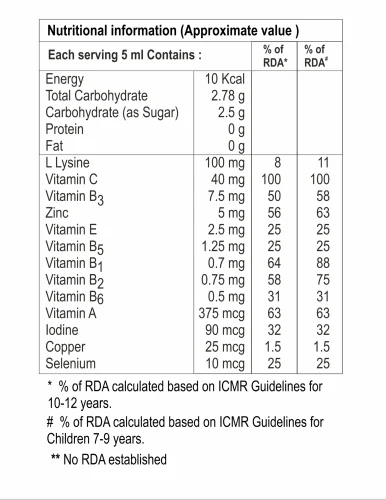Multivitamin Multimineral Antioxidant Syrup supplement facts